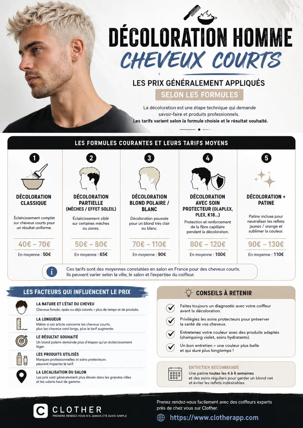 Prix décoloration homme - Infographie